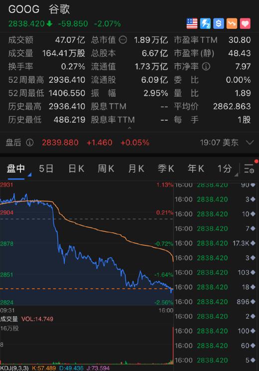 凌晨重磅!法院放大招,蘋果突然大跌超5000億!