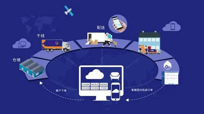 汣域跨境-全球fba数字物流平台助我变成"大卖王"