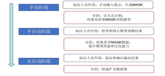 如何在sam时代下打造高效的高性能计算大模型训练平台