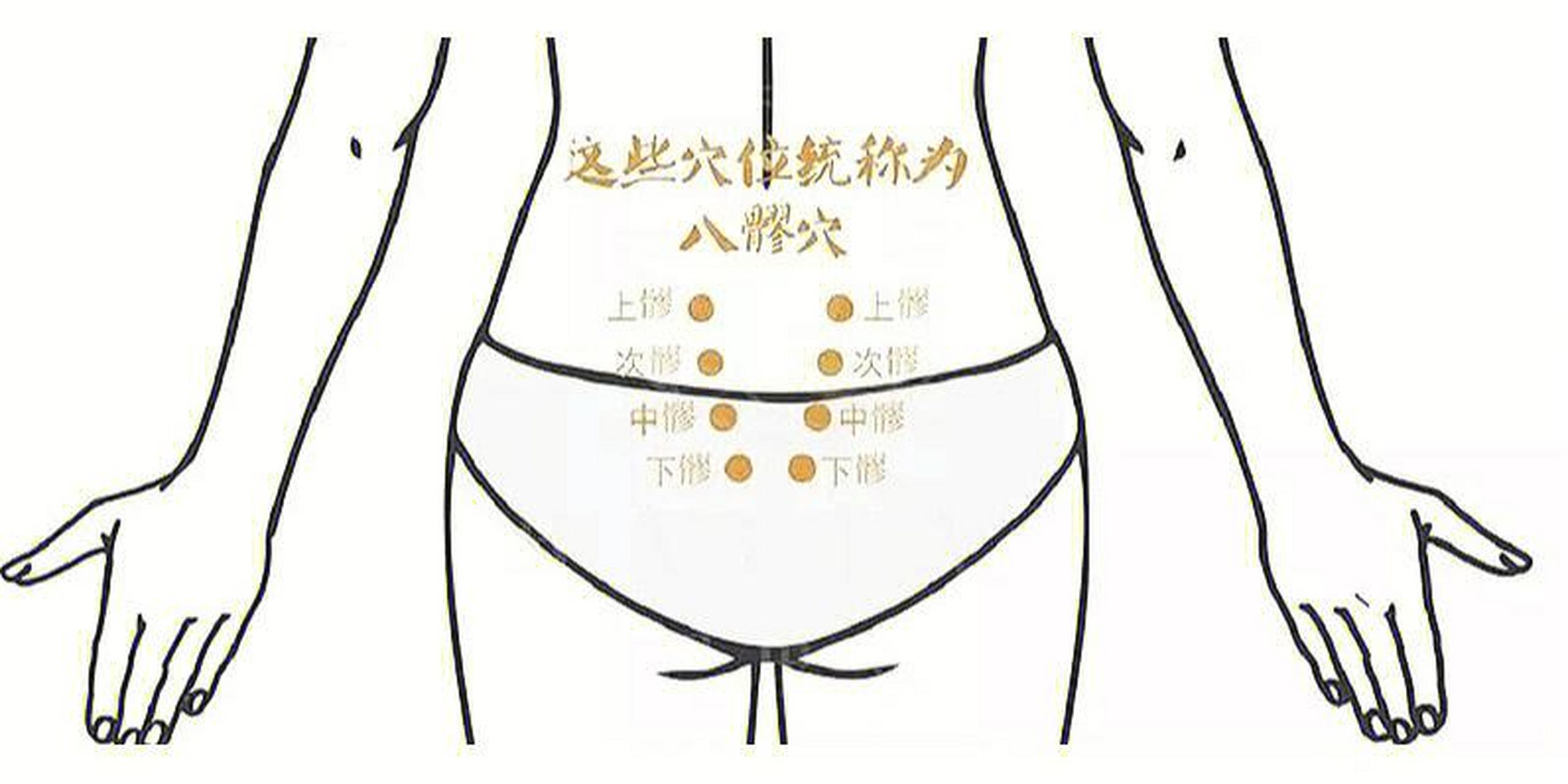 八髎穴不是一个穴位,它是八个穴位的组成名称.