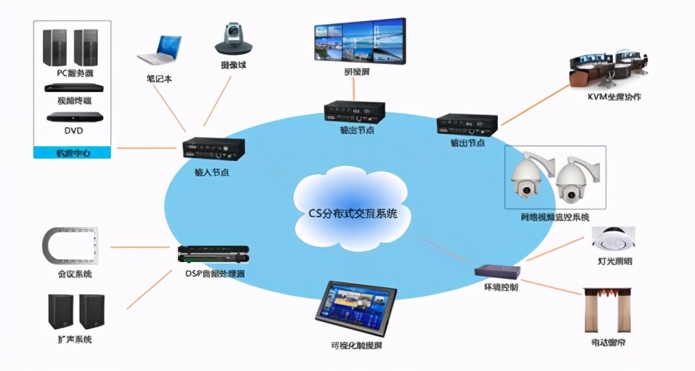 分布式架构的演变过程是什么?