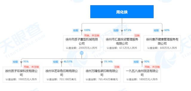 徐州周化侠图片