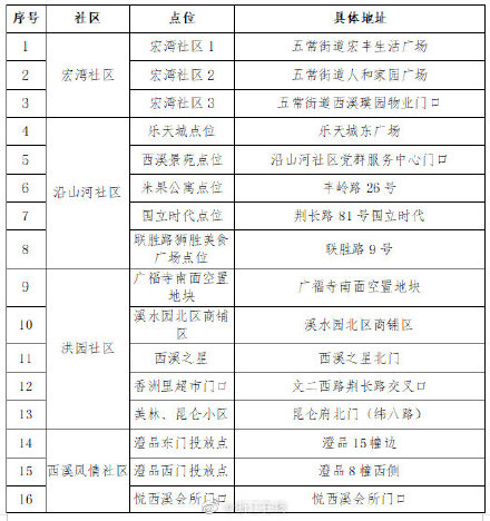 杭州余杭区五常街道防范区将开展全员核酸检测