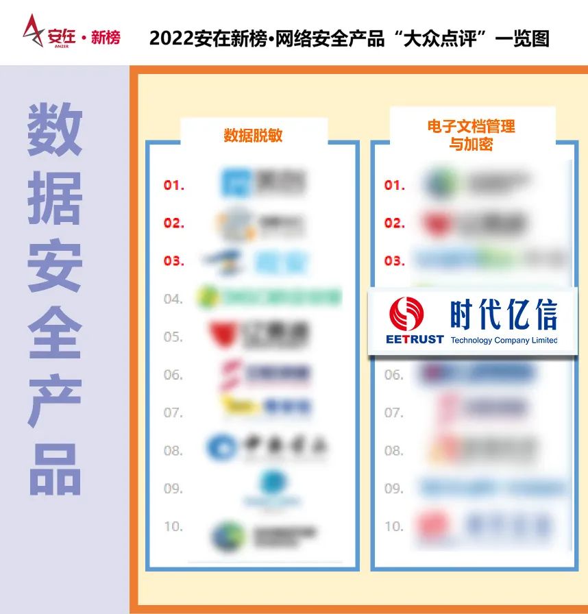 用户认可!时代亿信上榜《2022中国网络安全产品用户调查报告》