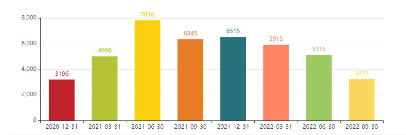 "十亿女王"超级牛散何雪萍三季度投资了哪些股票