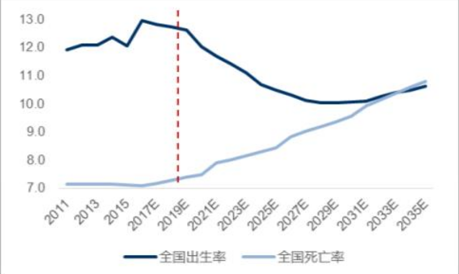 回顾出生人口连续三年下滑!有地区跌破35%,年轻人为啥