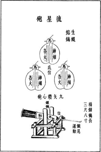 明朝火器怎么画图片