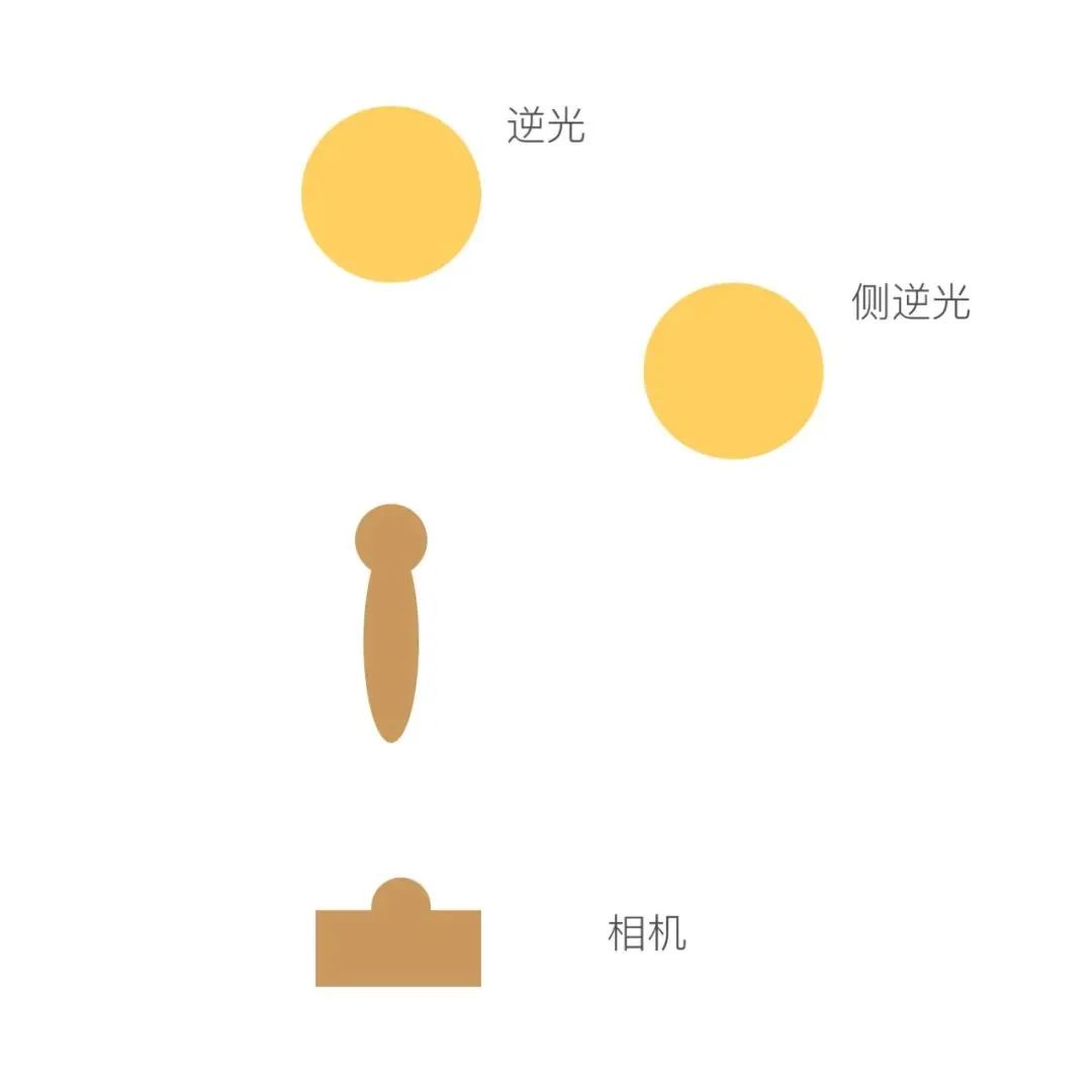 仿拍摄影教程图片素材，技巧大全