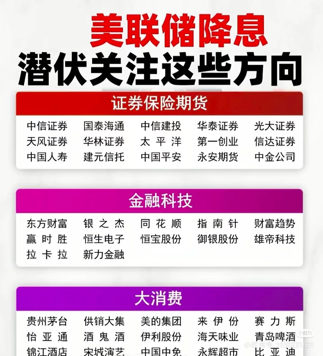 美联储降息怎么投资(美联储降息降的是什么)