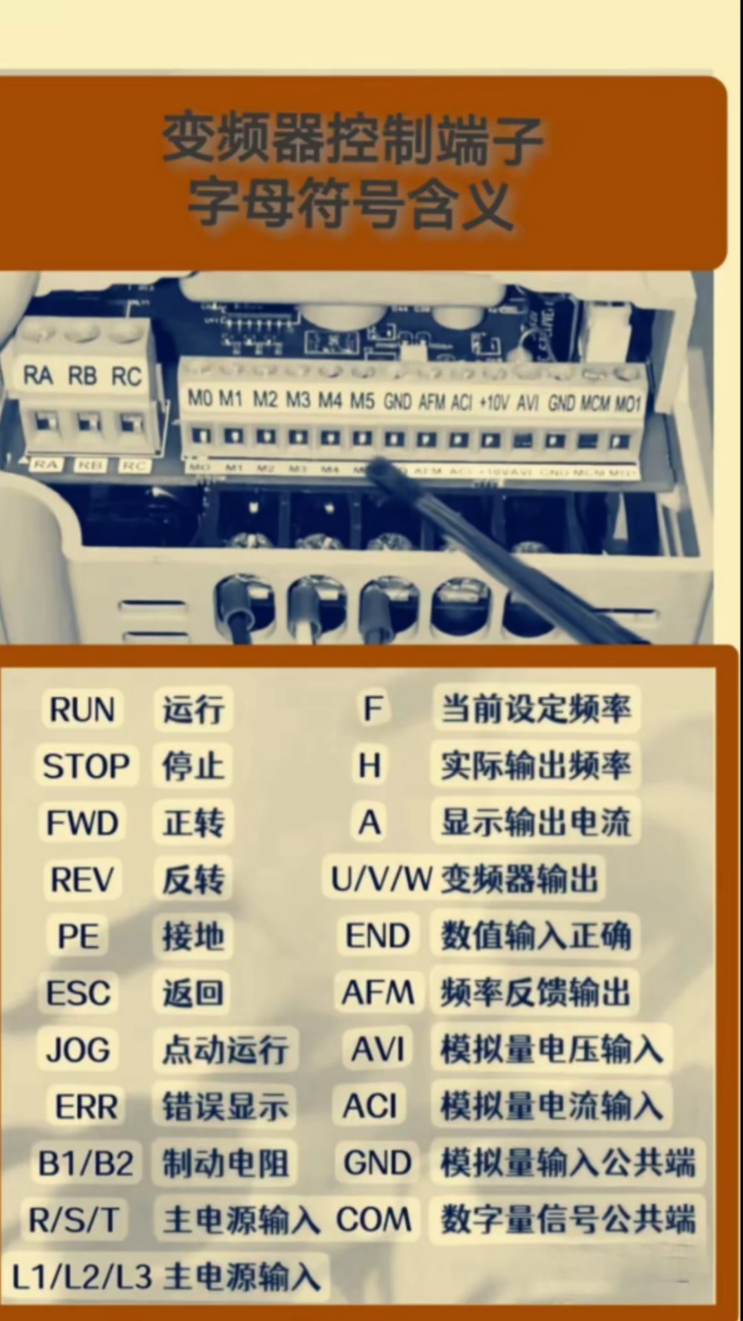 变频器字母含义