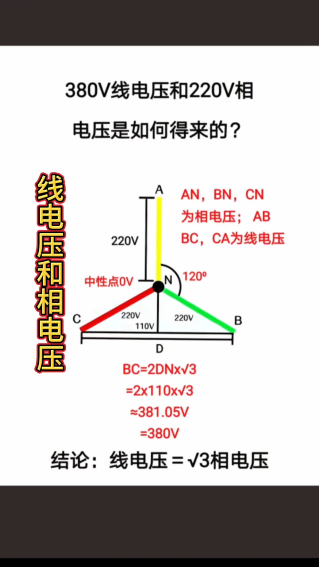 电流和电压相位关系图图片