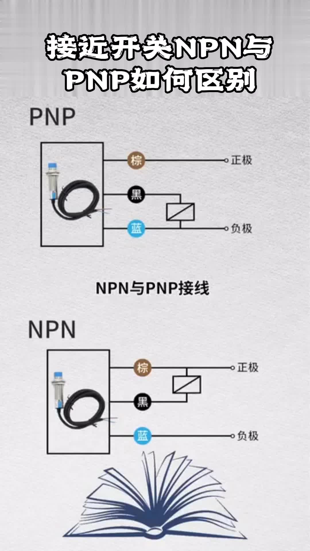 pnp图解图片