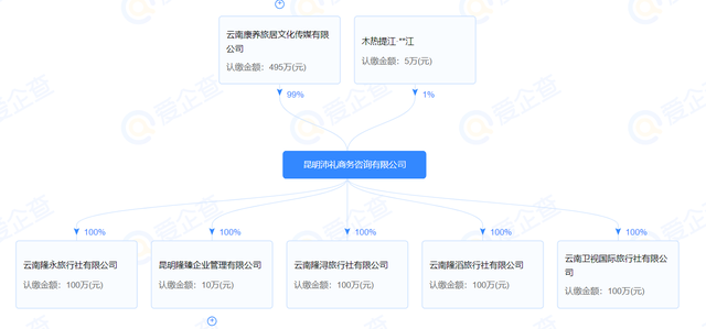 雲南衛視國際旅行社有限公司被罰款15萬責令停業整頓一個月