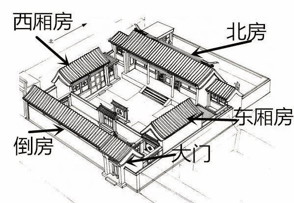 农村倒座房设计图图片