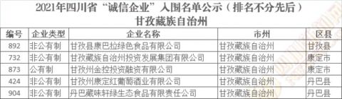 四川省"诚信企业"入围名单公示