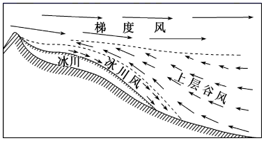 高考地理中常见的九种地方性风