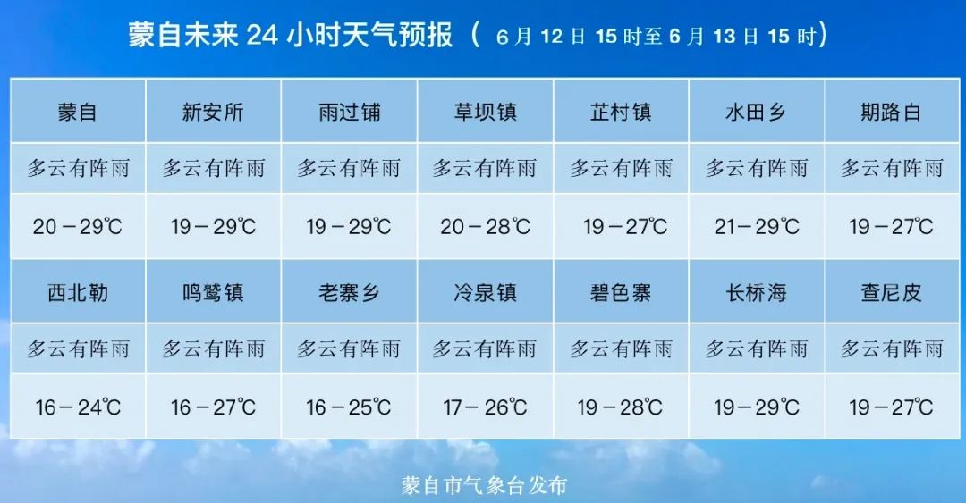 【6月11日】蒙自新闻(内附蒙自未来24小时天气预报)