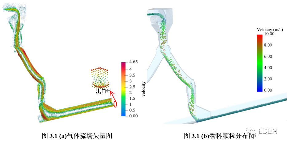 干货分享|转运站导料槽气固两相流仿真