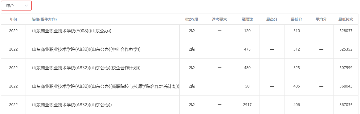 新鲜出炉（全国公办最好的职业学校）四川公办高职院校排名 第5张