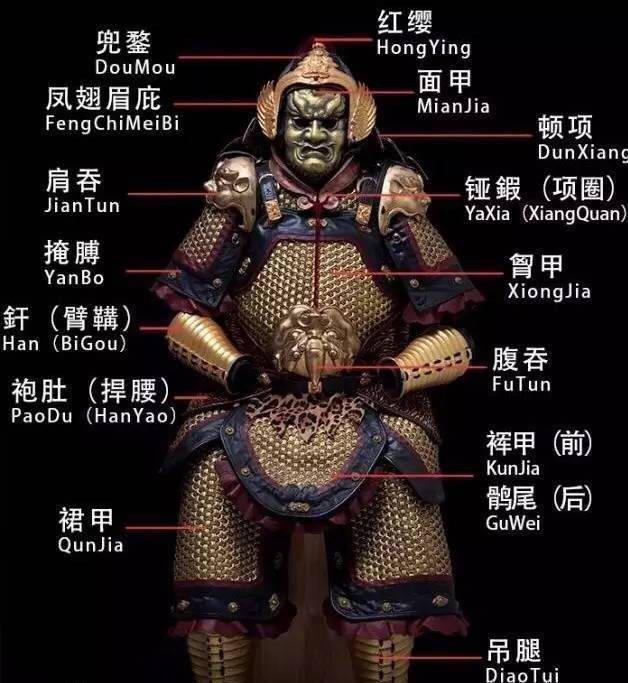 古代历朝主要盔甲一览,帅气逼人,想给自己来一套