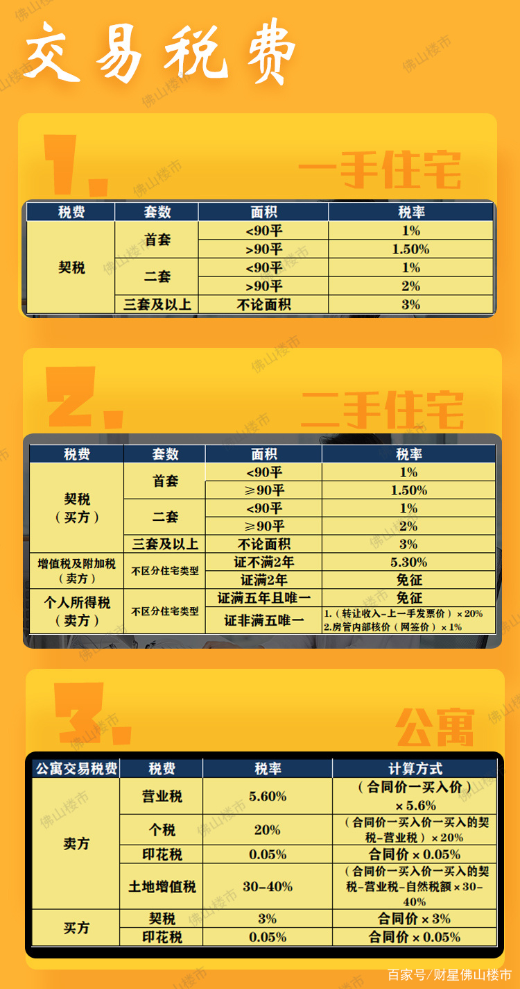 2022年佛山买房政策！限购、房贷、入户、房价都在这