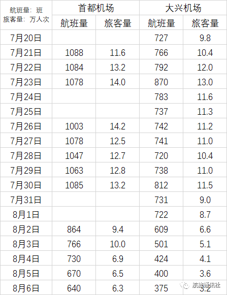 14城赴京航班取消,多地管控升级