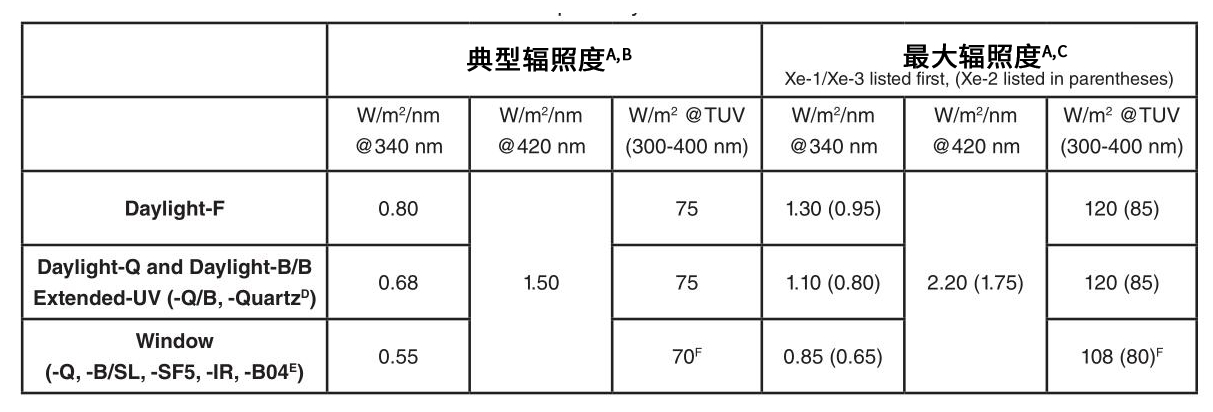 卤素灯光谱图图片