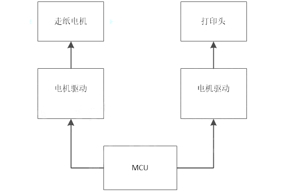 直流電機h橋驅動aip6150h用於標籤打印機,功率電源電壓8~24v