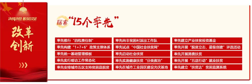株洲脱贫攻坚数字展览馆上线,七大展厅全面展示我市脱贫攻坚成就