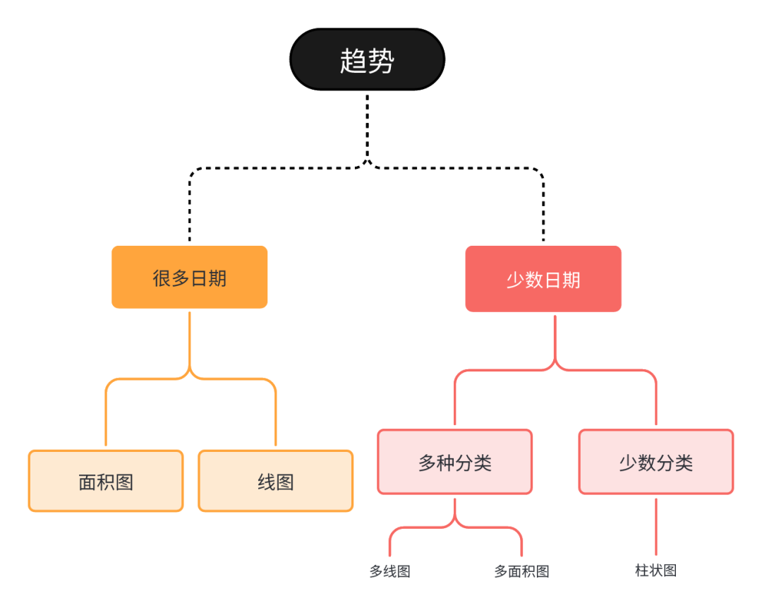 模板學堂|數據關係和antv,echarts圖表解析