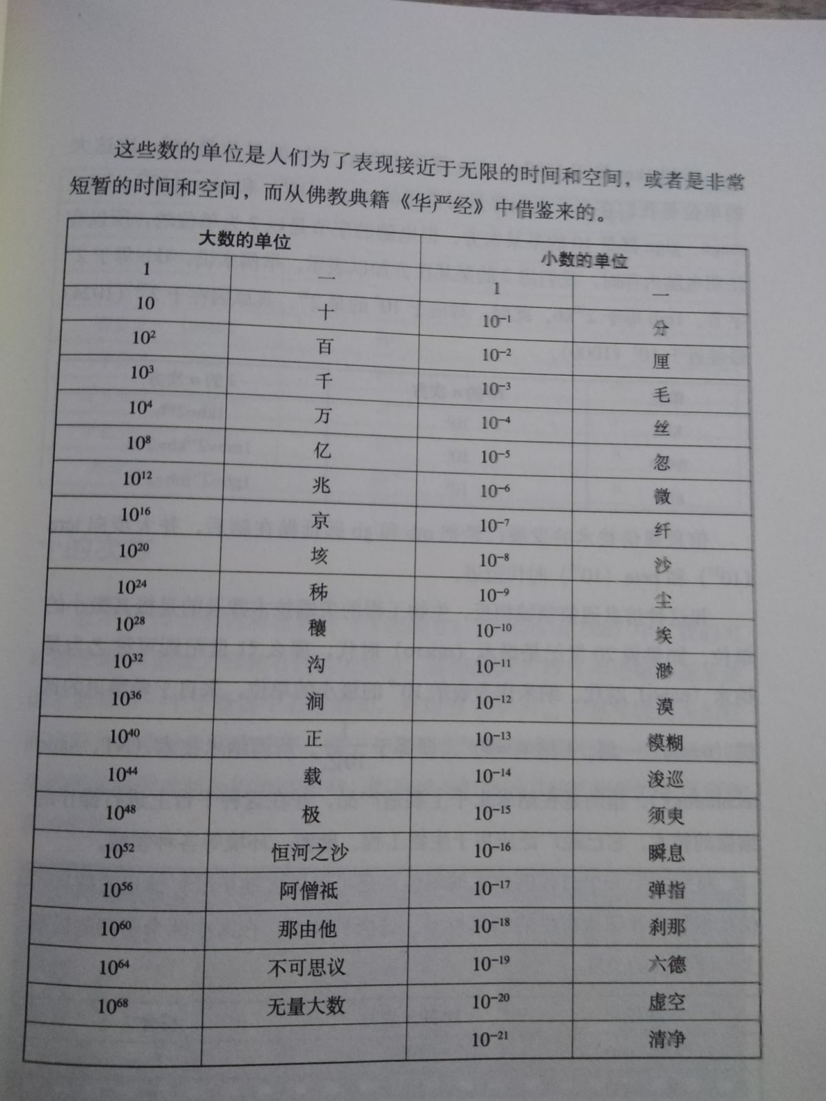 数的单位是什么?