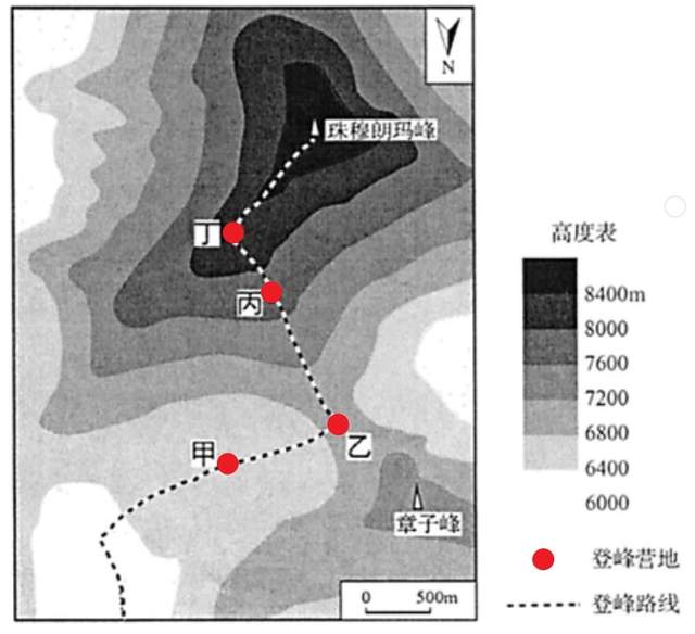 讲高中地理的第262天——珠峰,等高线,地形,日出日落时间