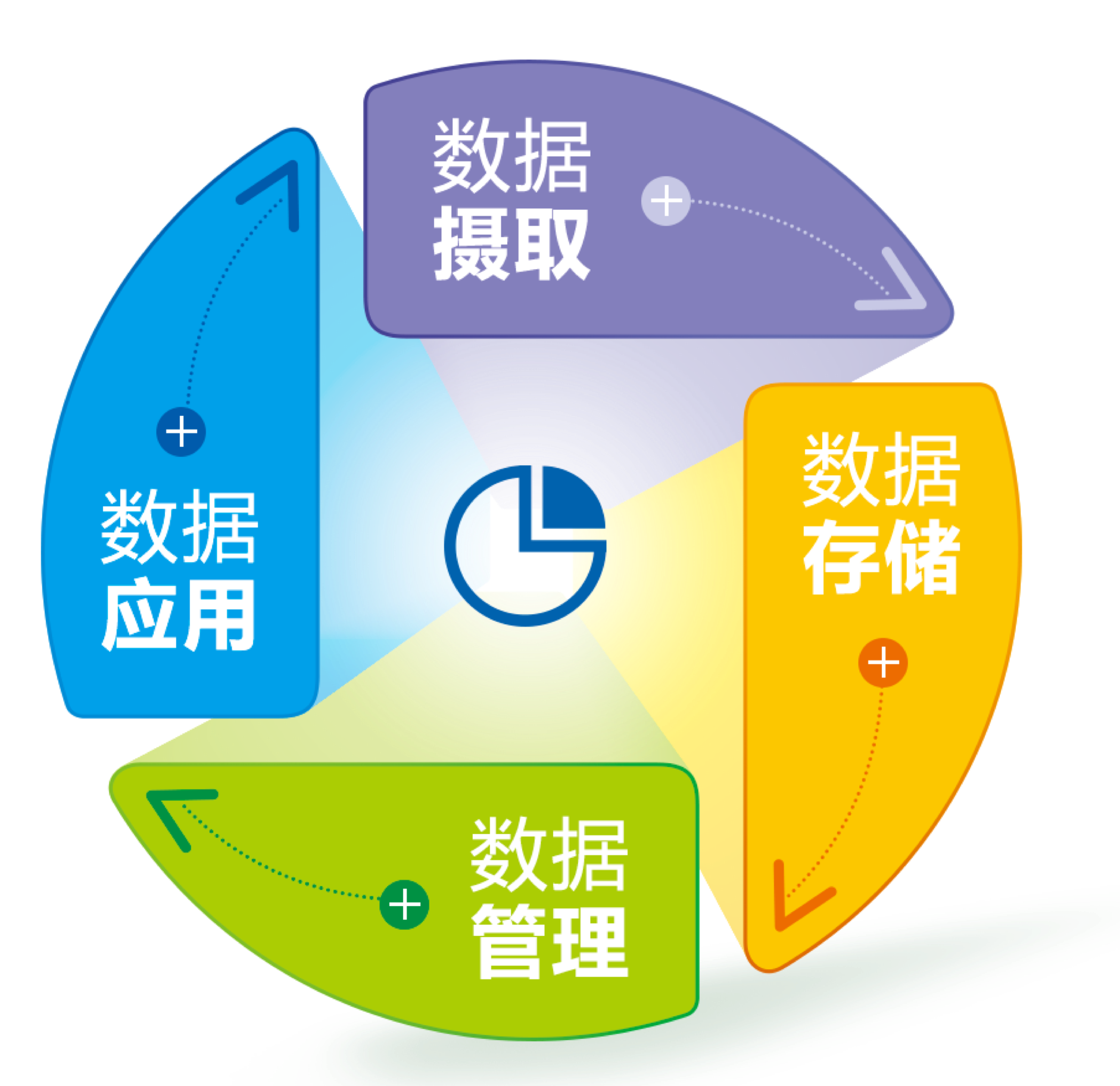 大规模数据分析:处理和分析海量数据的工具和技术