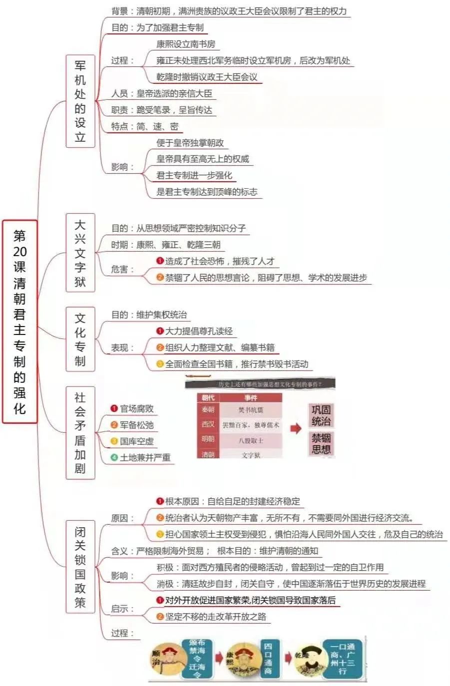 冬奥会历史的思维导图图片