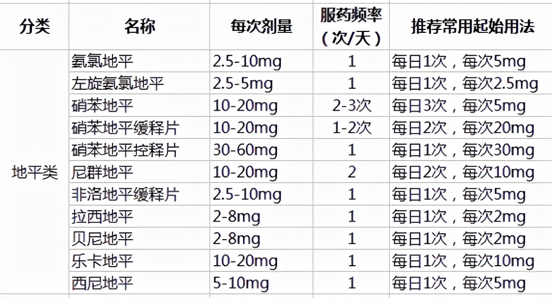 硝苯地平,沙坦等6大类降压药副作用各有不同,你知道怎么选吗?