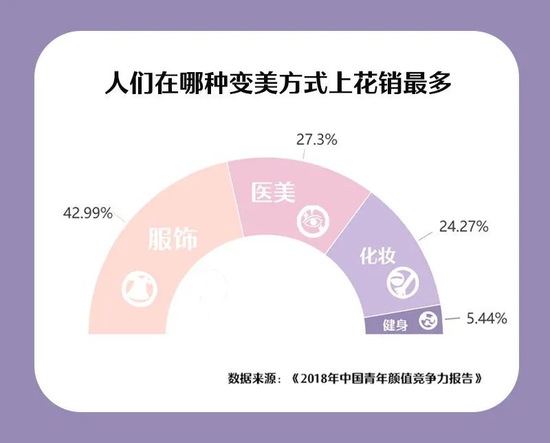 看脸时代 颜值亦金钱的当下