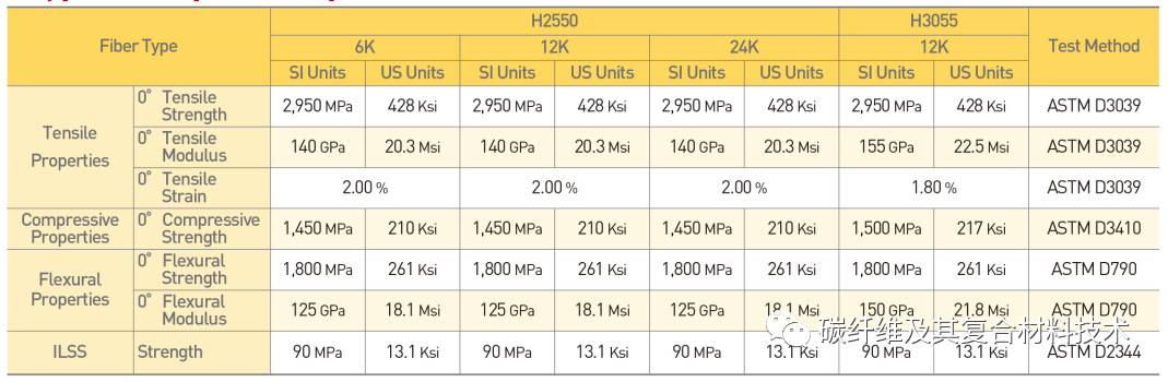深度揭秘首家境外来华投资碳纤维产线的韩国晓星公司