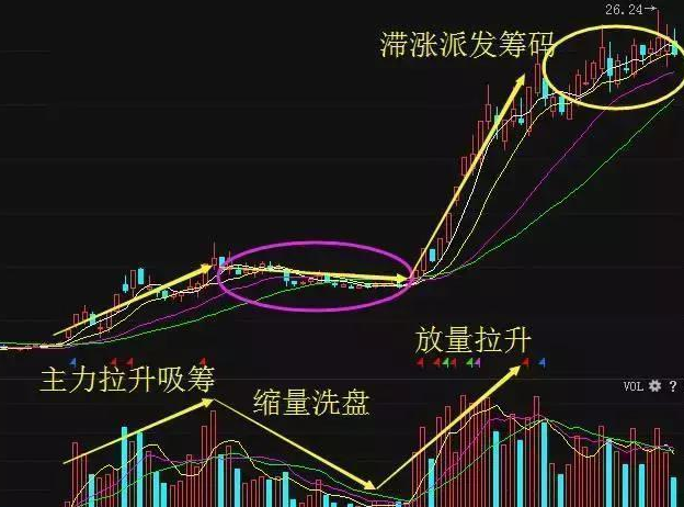 中國股市:主力底部吸籌完畢,出現