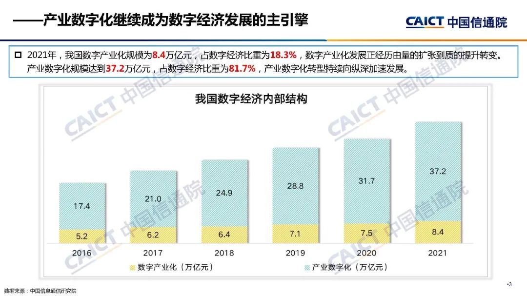 2022中國數字經濟發展報告粵蘇魯浙領跑貴州增速第一