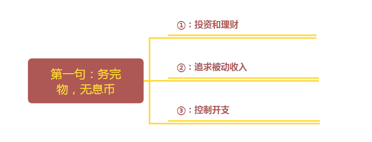 说明致富之道的句子(说明致富之道的句子有哪些)