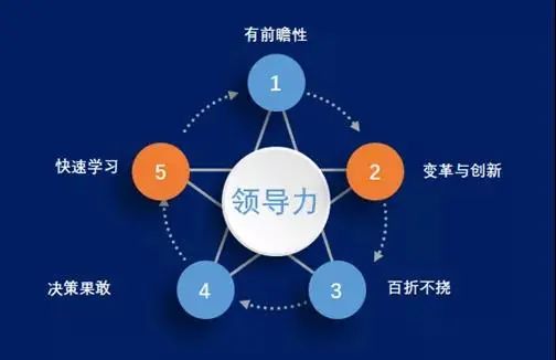 领导力的杠杆可以改变世界!