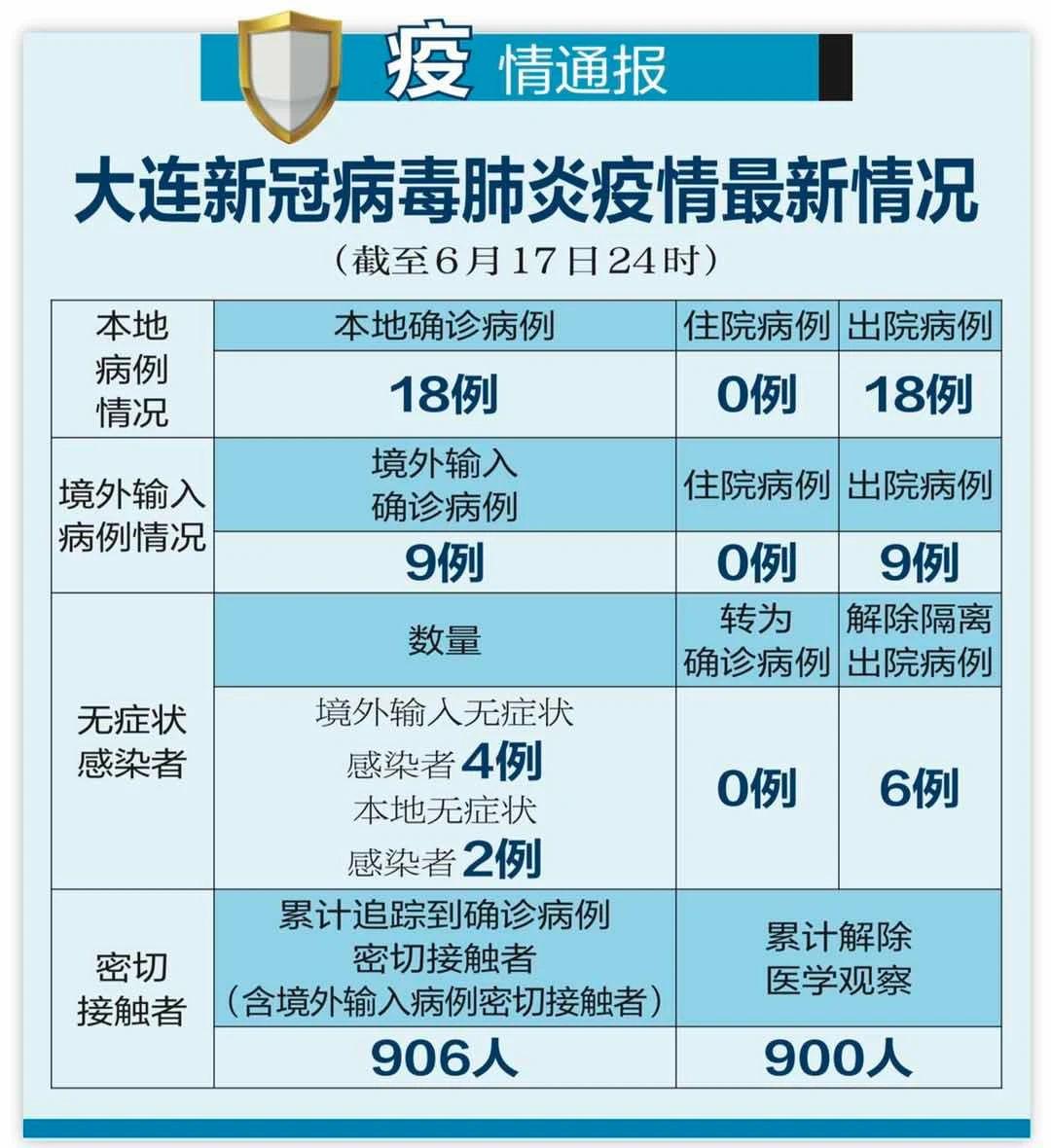 辽宁省最新疫情分布图图片