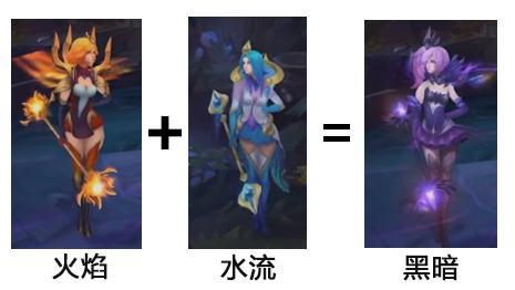 拉克丝大元素使合成表
