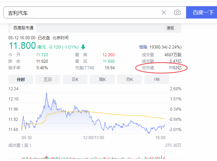 吉利被傳收購魅族後,又一大動作14億收購韓國雷諾34%股份