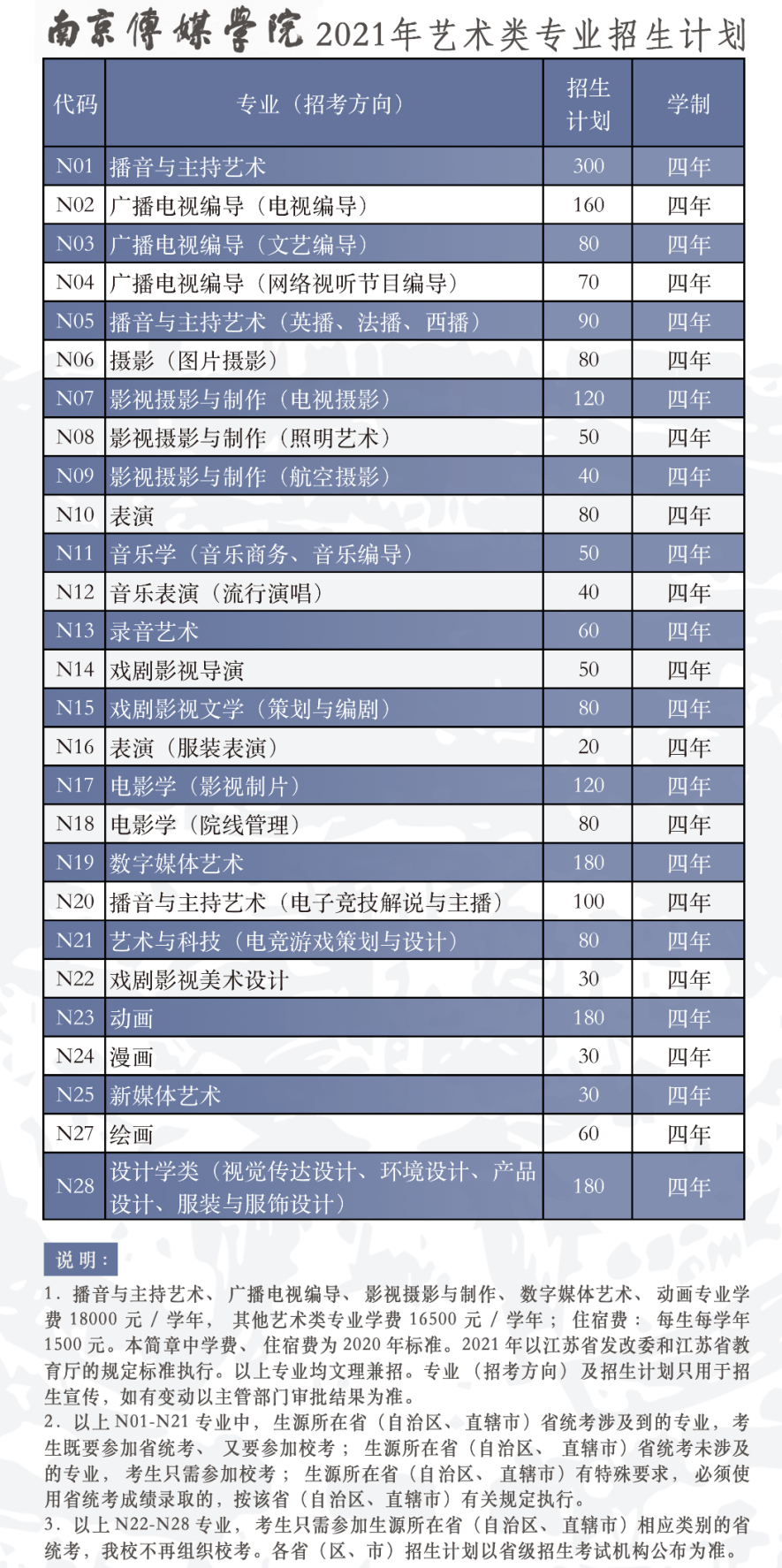 南京传媒学院2021年艺术类本科专业招生简章