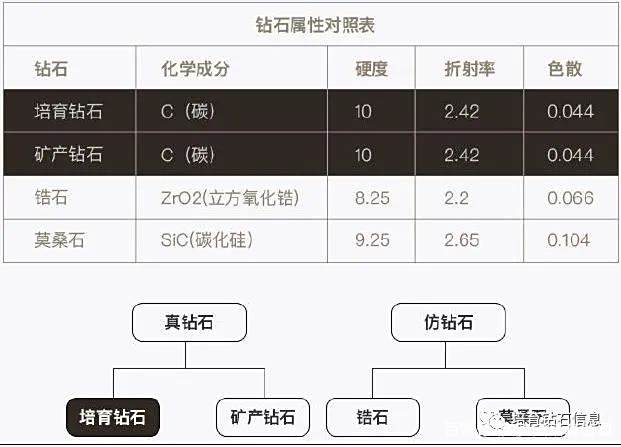 培育钻石的8个知识点 