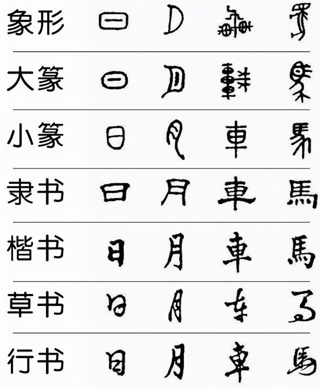 汉字各种字体七种图片