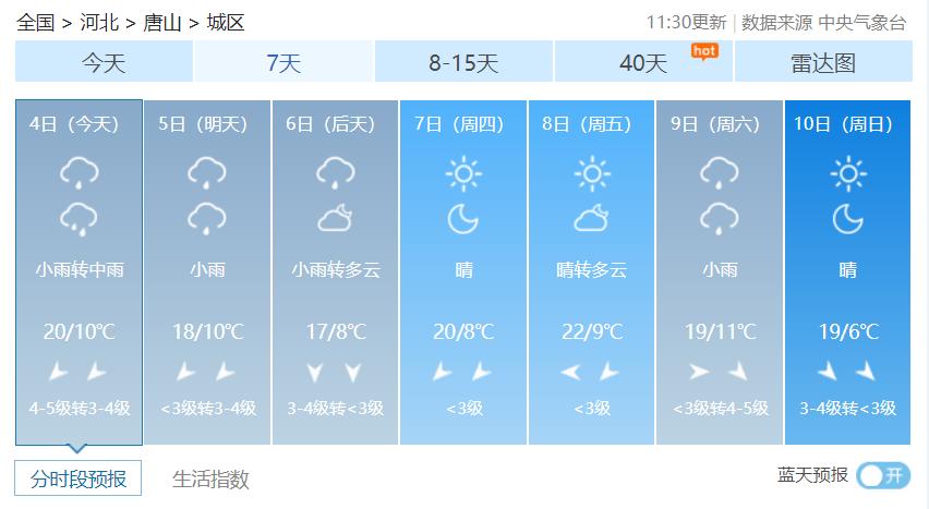 唐山天气15天图片