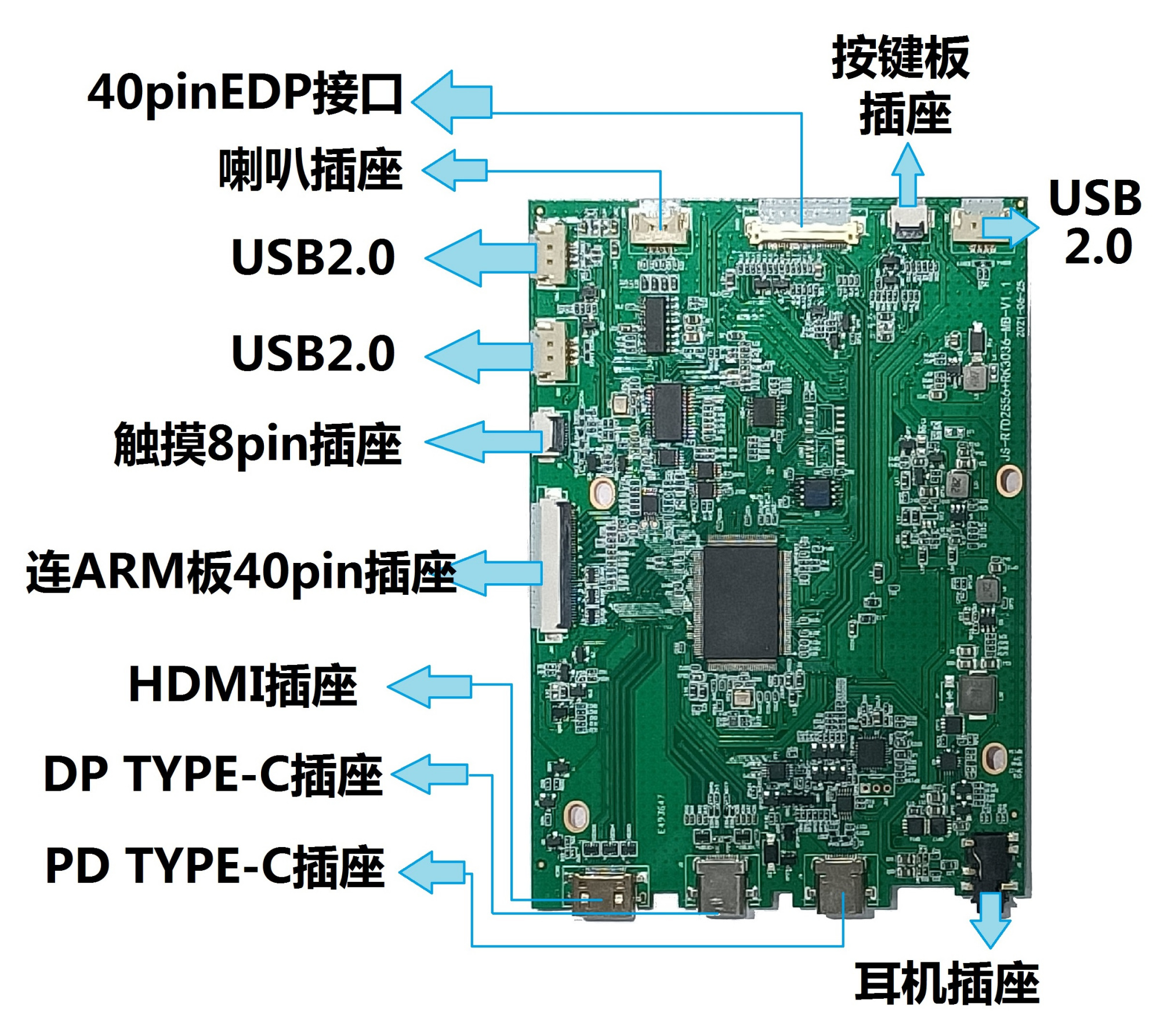 液晶显示器驱动板图解图片