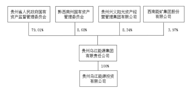 中来股份易主贵州乌江能源,国有资本能否撑起背板 n型业务?